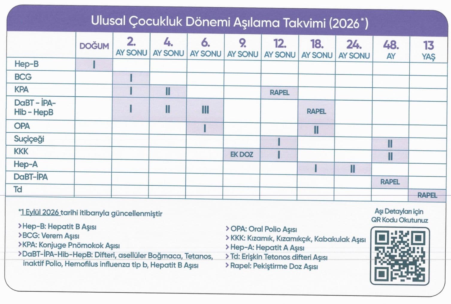 2026 Güncel Aşı Takvimi