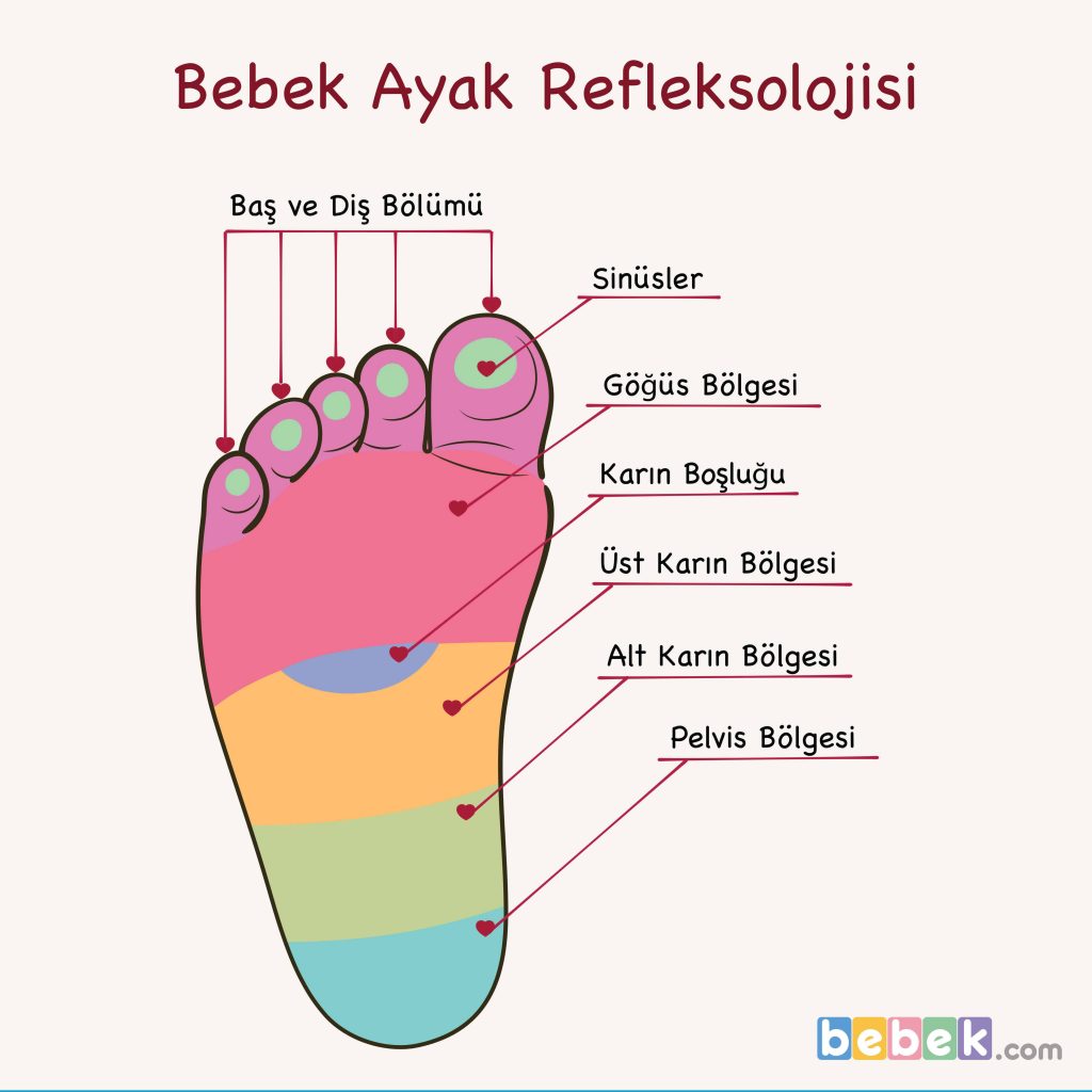 Bebek-Ayak-Refleksolojisi